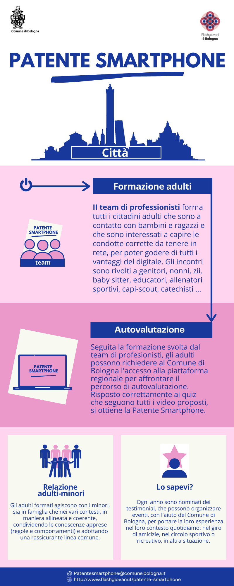 Patente smartphone infografica adulti