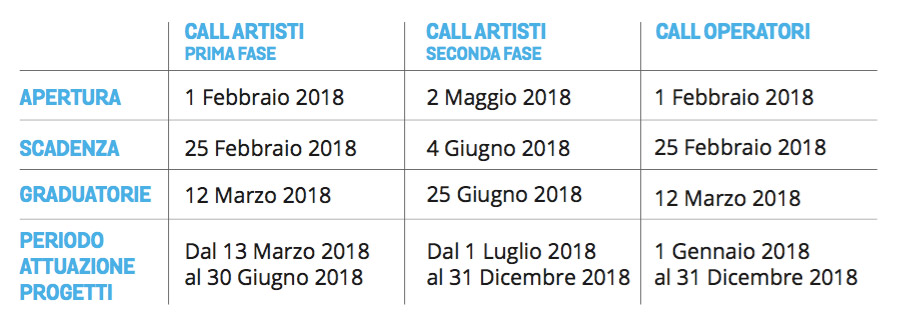 scadenza ita