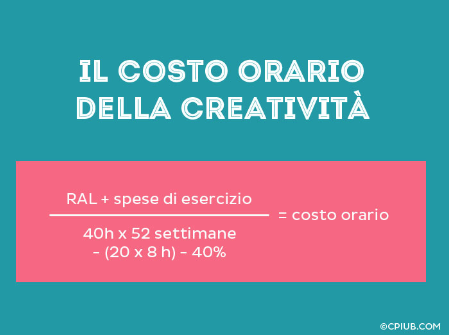 Costo_del_lavoro