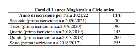 crediti-studenti-meritevoli-unibo-2021-2022-extraue2