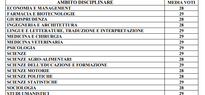 media-studenti-meritevoli-unibo-2021-2022-ita